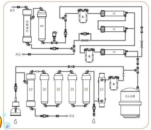 實(shí)驗(yàn)超純水機(jī)概述